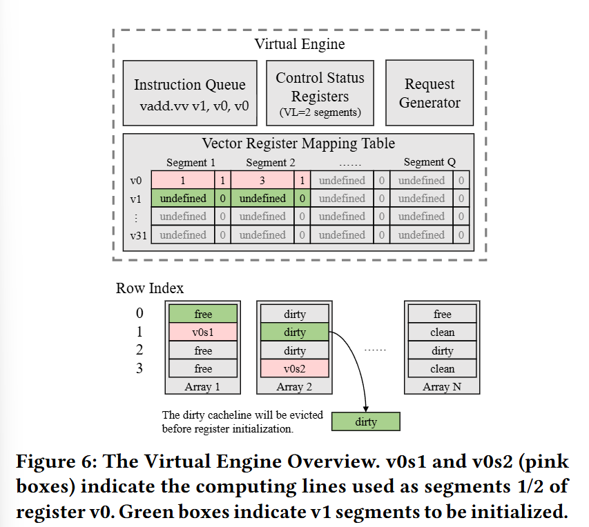 Incache Computing MagiCache: A Virtual In-Cache Computing Engine