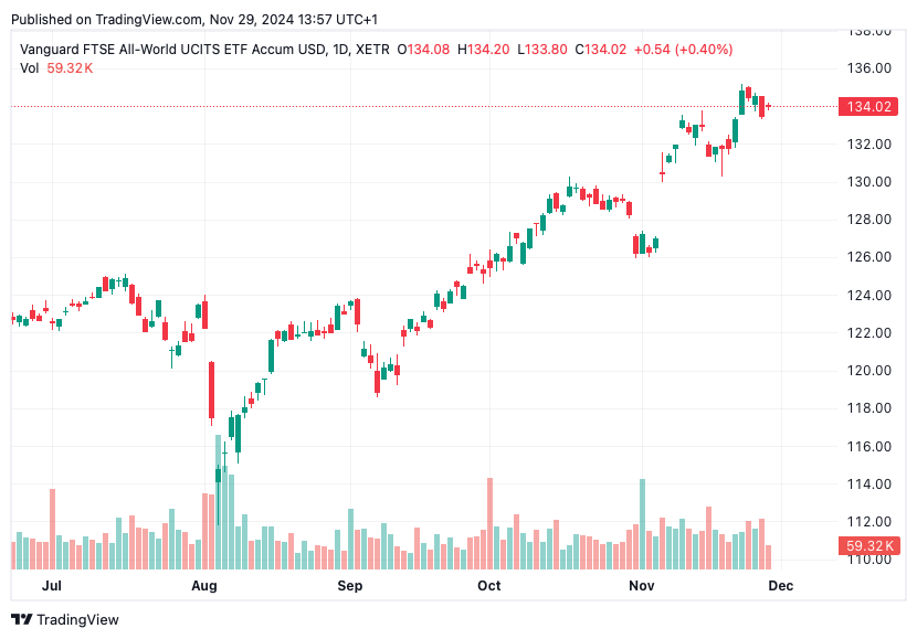 TradingView chart TradingView chart