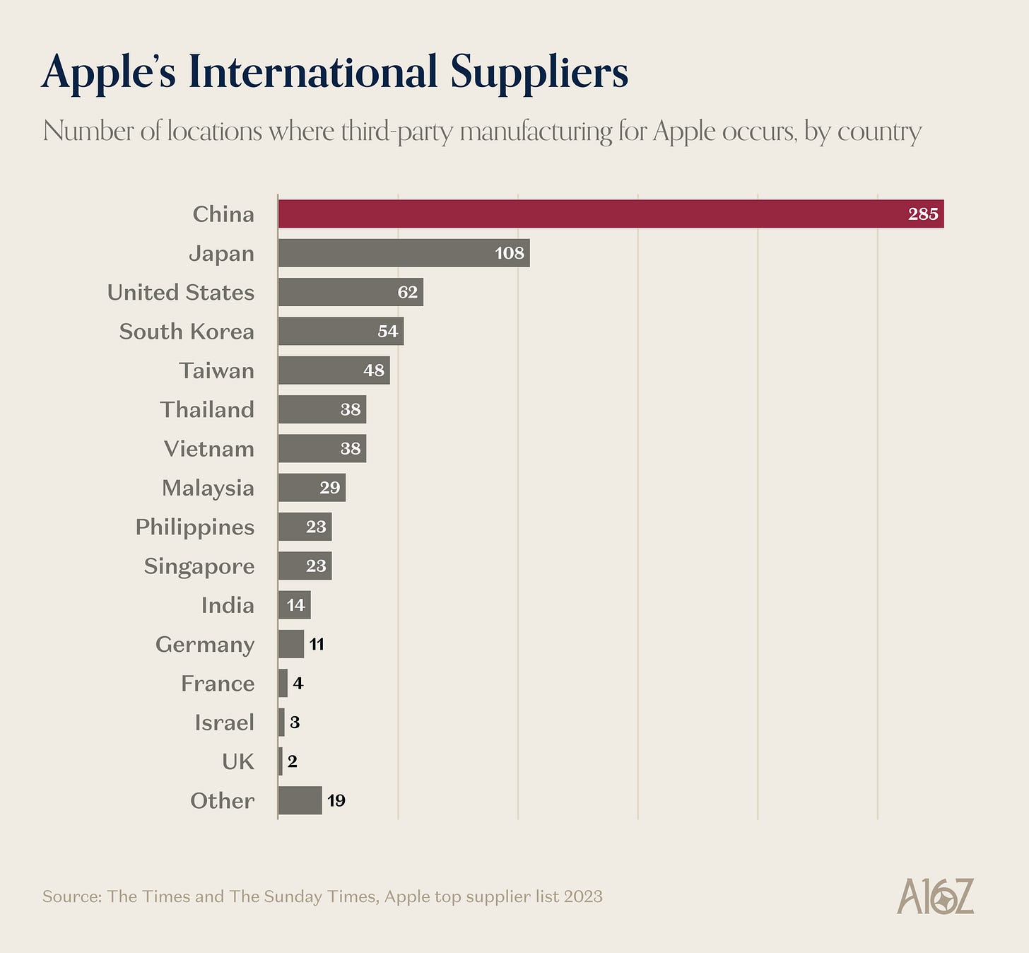 Apple’s International Suppliers.png Apple’s International Suppliers.png