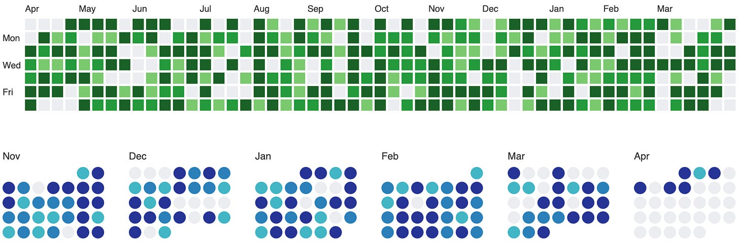 GitHub - scottbedard/svelte-heatmap: A light weight and customizable version of GitHub's contribution graph · GitHub GitHub - scottbedard/svelte-heatmap: A light weight and customizable version of GitHub's contribution graph · GitHub