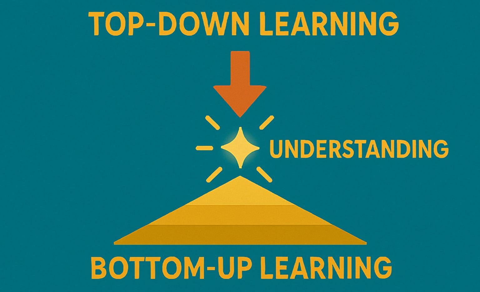 Top Solid Learning How I think about learning - by Saurabh Shah