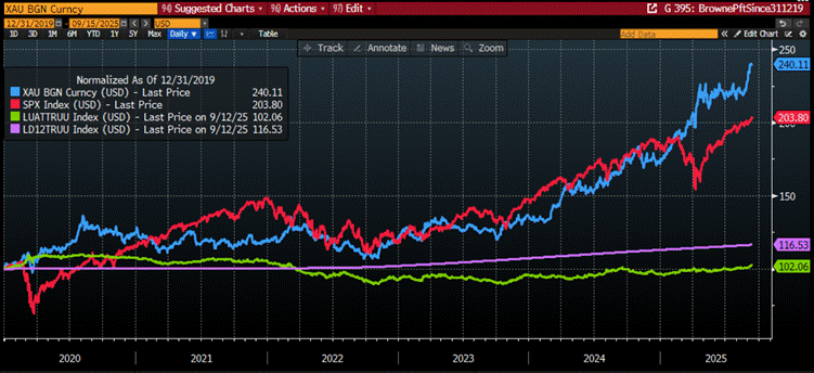 A graph on a computer screen
AI-generated content may be incorrect. A graph on a computer screen
AI-generated content may be incorrect.
