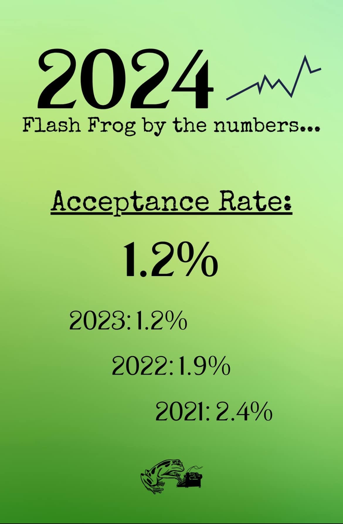 May be an image of text