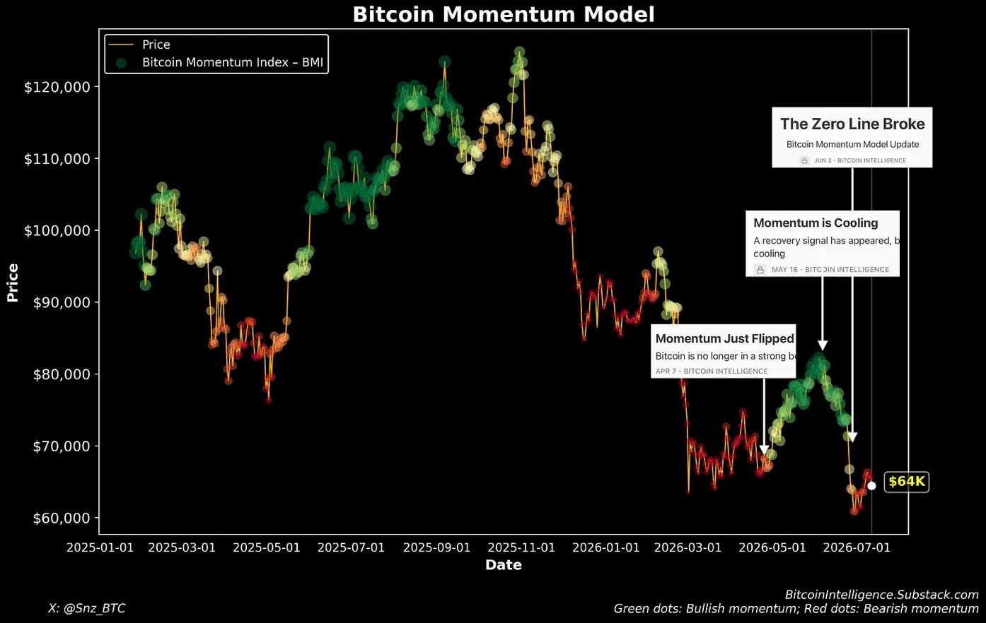 A graph of a bitcoin momentum model

Description automatically generated