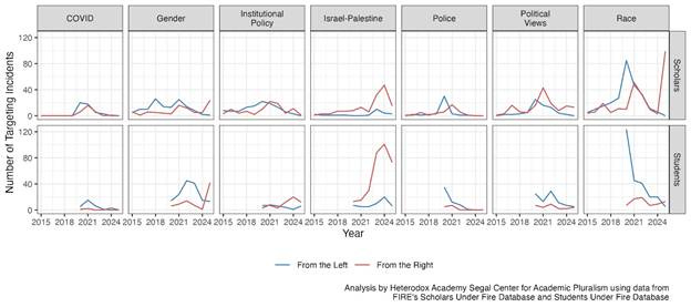 A graph of different types of graphs

AI-generated content may be incorrect.