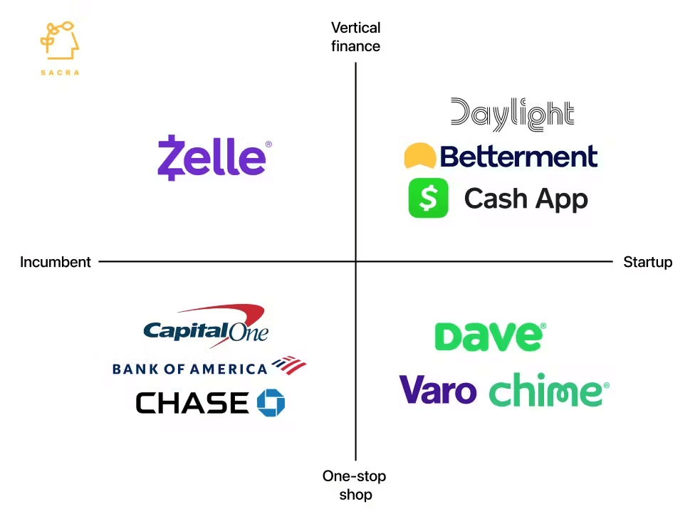 Chime IPO: All You Need to Know About Chime Stock