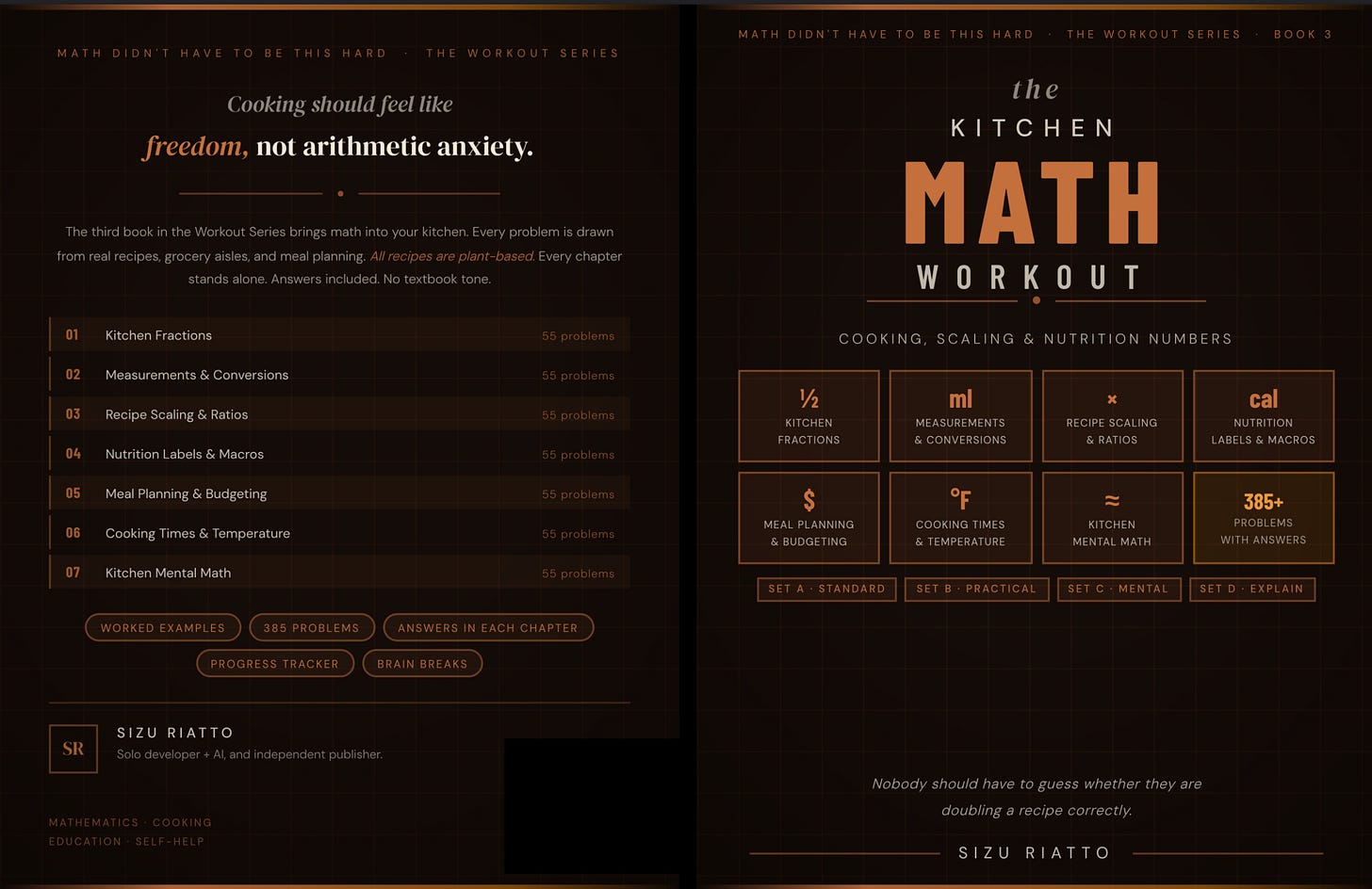 Dlp Kitchen Math The Kitchen Math You’ve Been Avoiding - Riatto