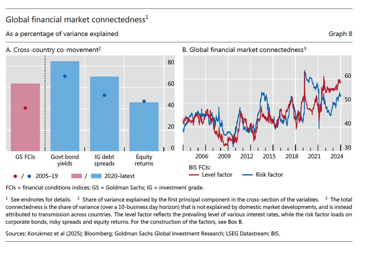 Chartbook 401: The dollar system in an age of market-based finance