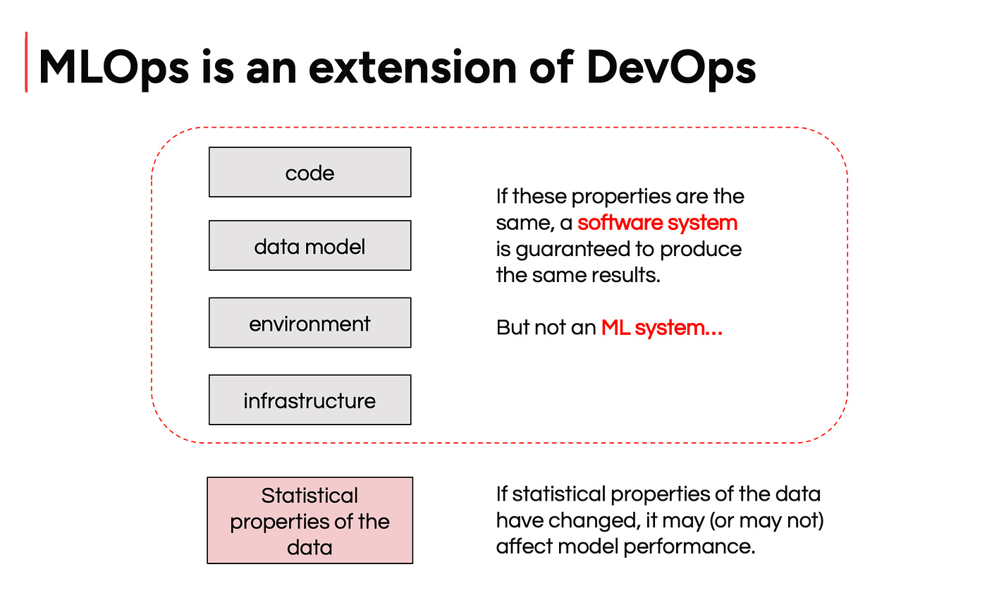 Introduction to MLOps - by Maria Vechtomova
