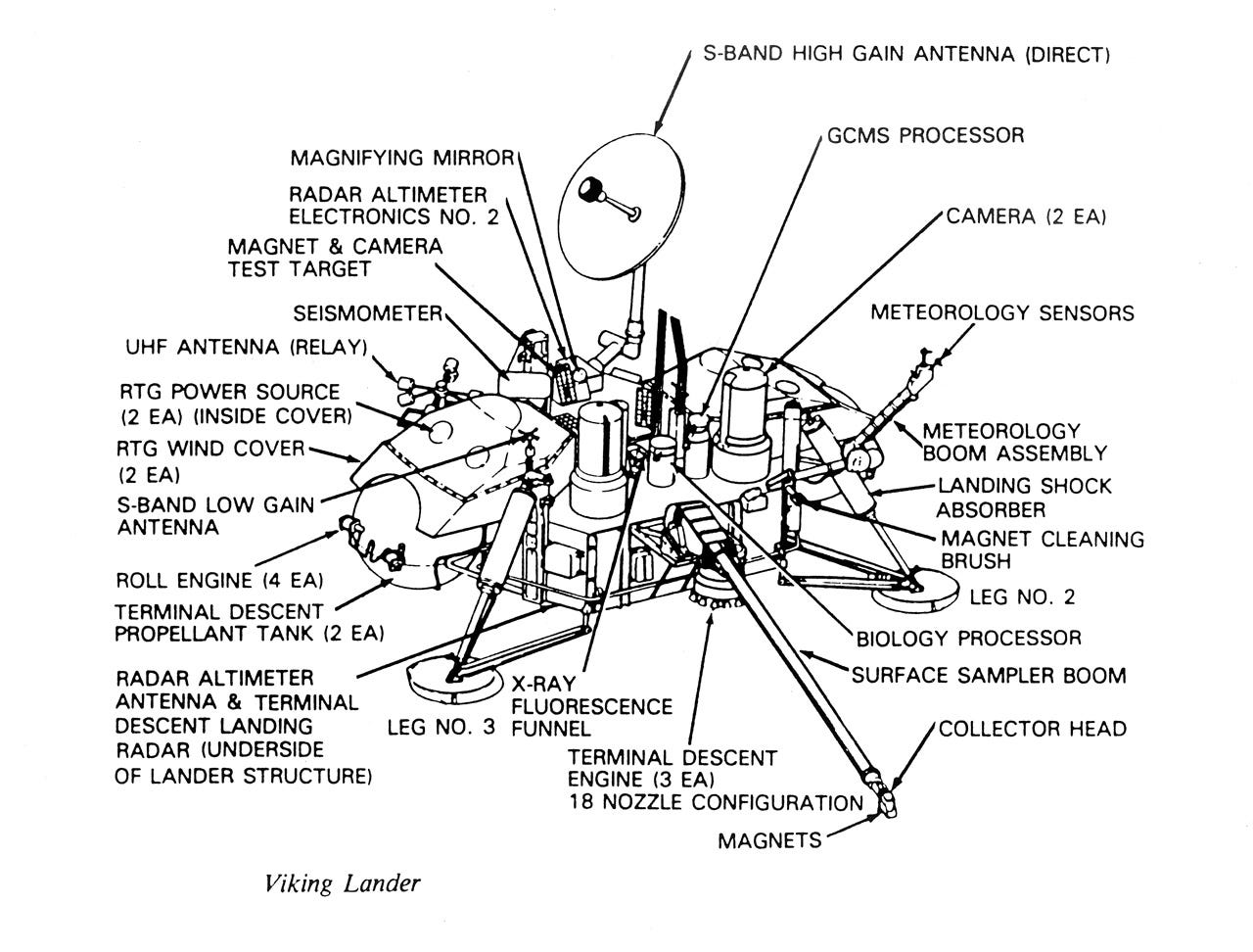 In Depth | Viking 2 – NASA Solar System Exploration