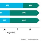 How Rack Power Density Is Opening a New Market for Active Copper