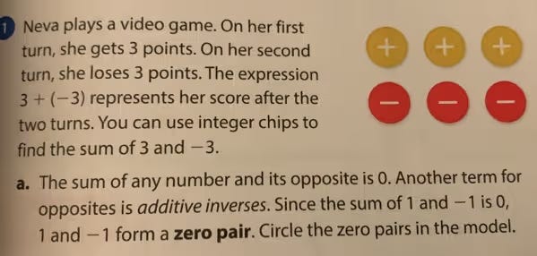 Neva plays a video game. On her first
turn, she gets 3 points. On her second + + +
turn, she loses 3 points. The expression
3+(-3) represents her score after the
two turns. You can use integer chips to
find the sum of 3 and −3.
a. The sum of any number and its opposite is 0. Another term for
opposites is additive inverses. Since the sum of 1 and −1 is 0,
1 and -1 form a zero pair. Circle the zero pairs in the model.