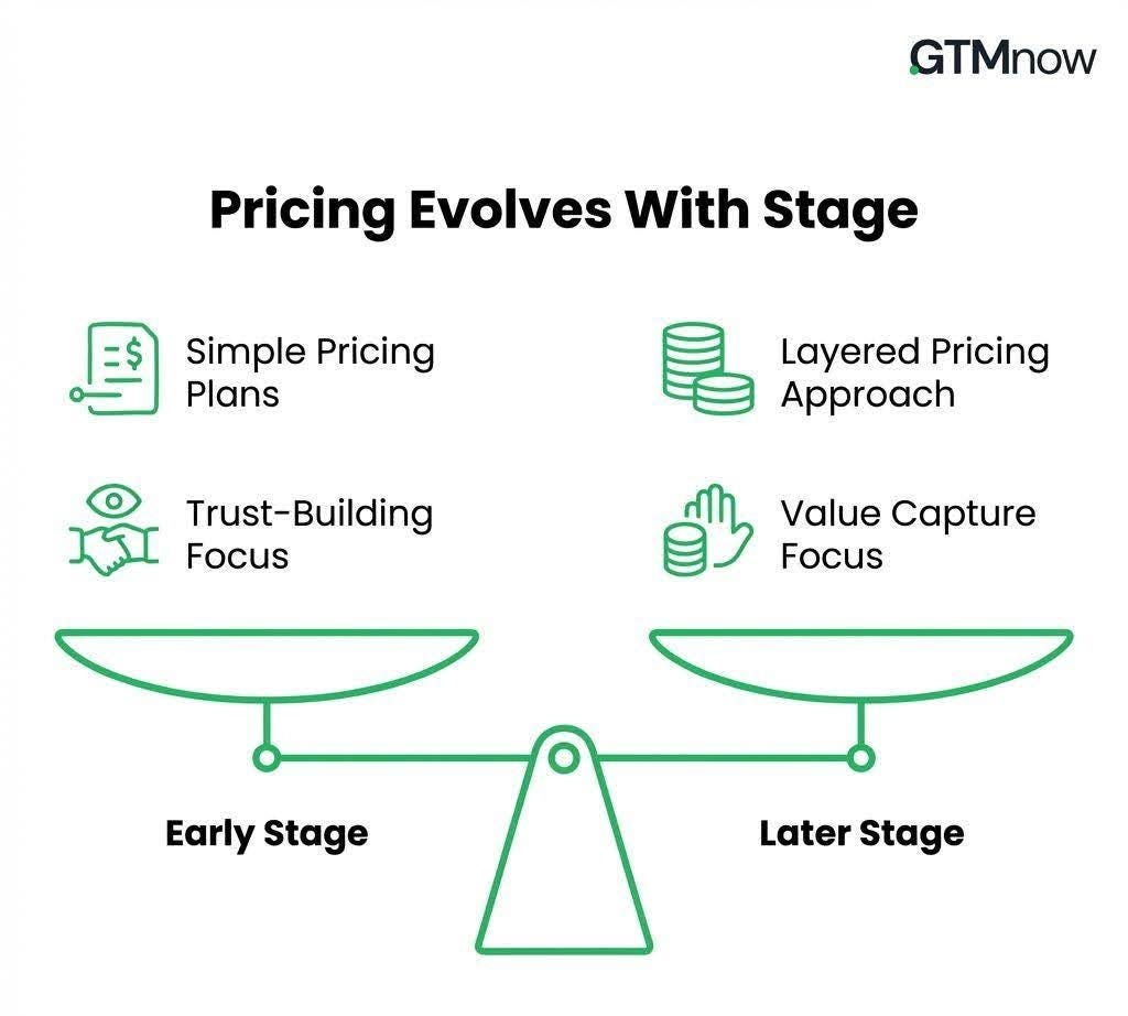 SaaS Pricing Model Decision Tree: How to Choose the Right One