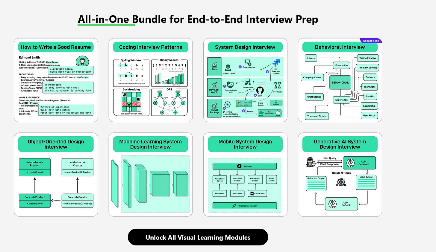 Review - Is ByteByteGo System Design Interview Course by Alex Xu Worth ...