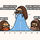 This is why you're not shipping