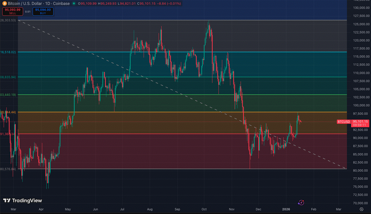 Connecting the Dots - by LondonCryptoClub