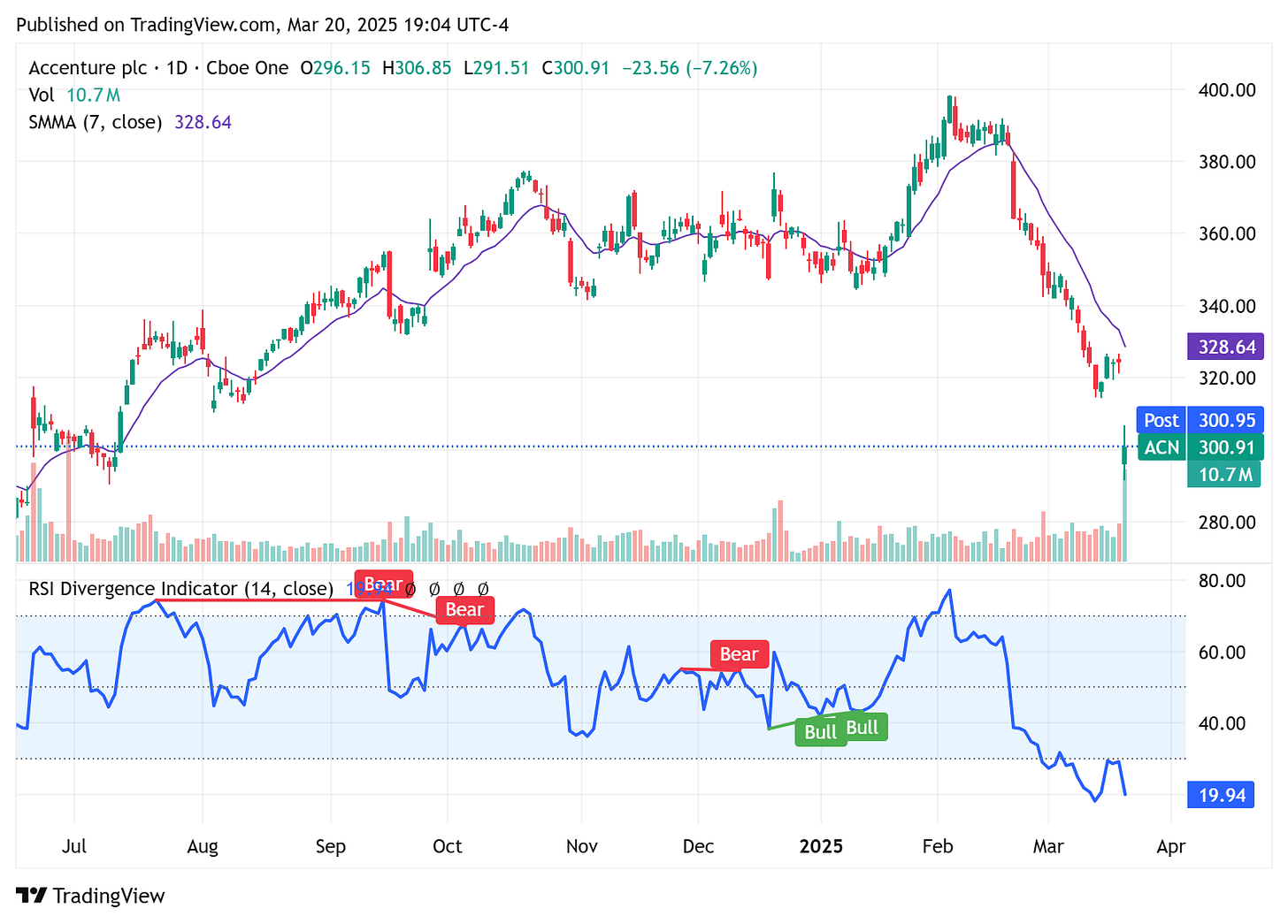 TradingView chart TradingView chart