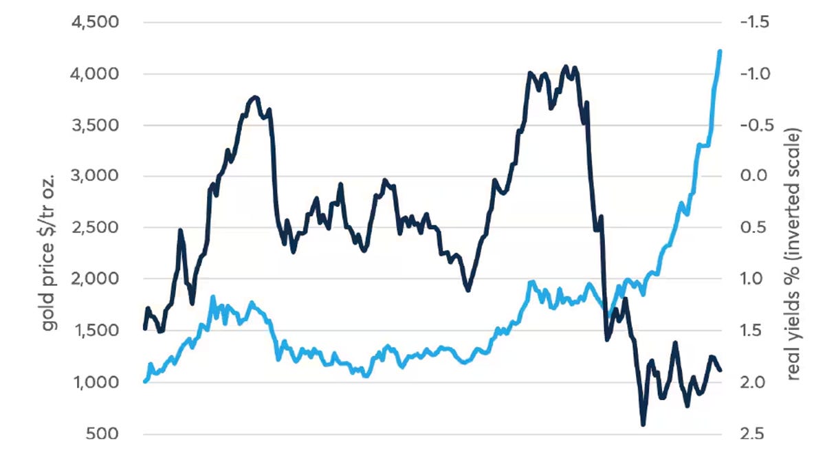 Invertir cuando los precios del oro y la plata se vuelven locos