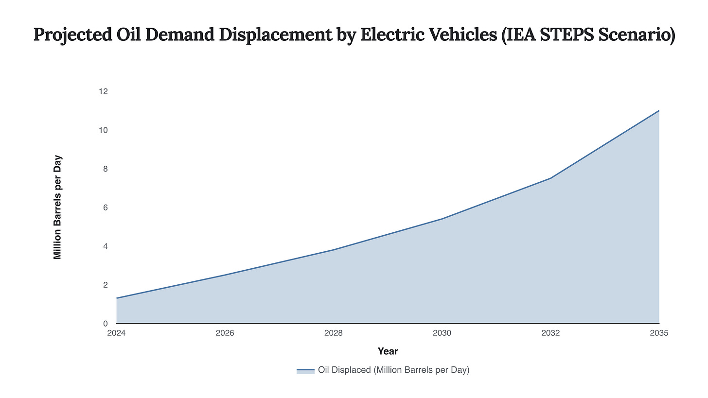 Generated Chart Generated Chart