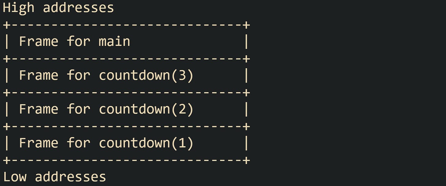 C Memory Layout For Stack, Heap, And Static Storage