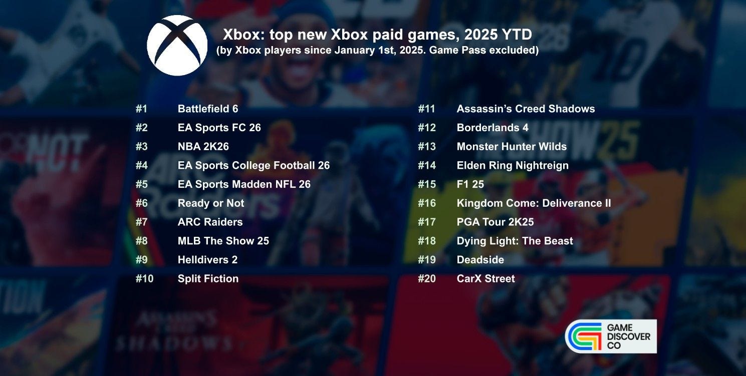 Revealed: the top new PC & console games of 2025