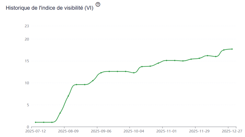 Indice de visibilité Montre Avenue - Haloscan Indice de visibilité Montre Avenue - Haloscan