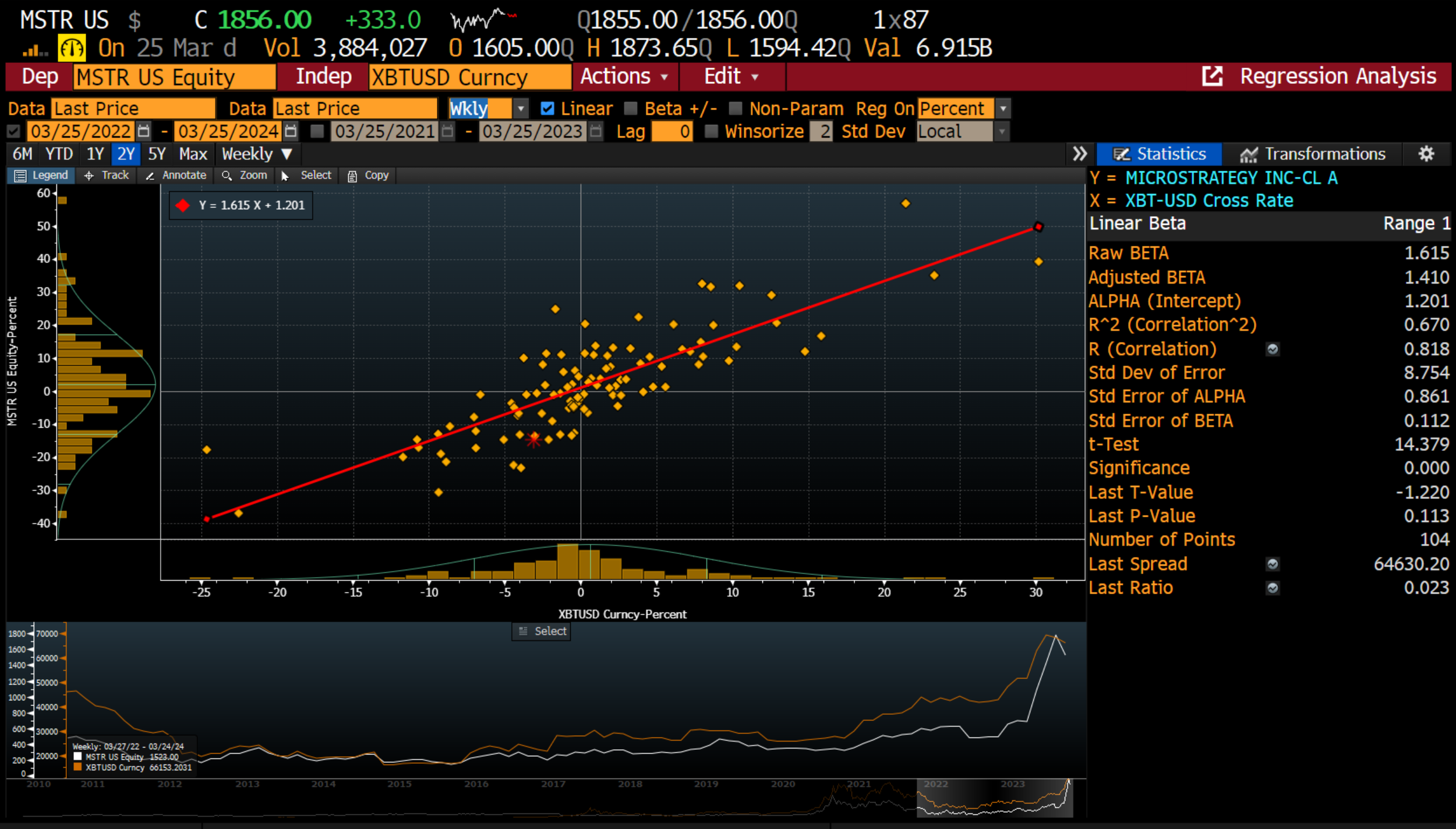 MicroStrategy has been the best trade of 2024