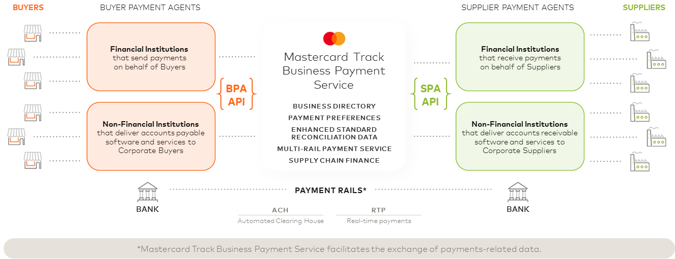 Mastercard Distribution Deep Dive: Mastercard’s Shift - From Plastic to Platforms