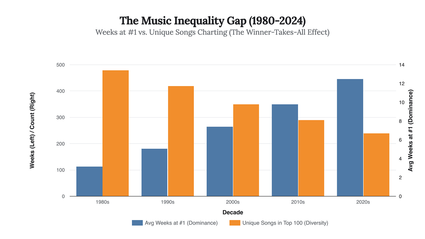Generated Chart