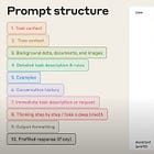 Ten rules for effective prompt engineering