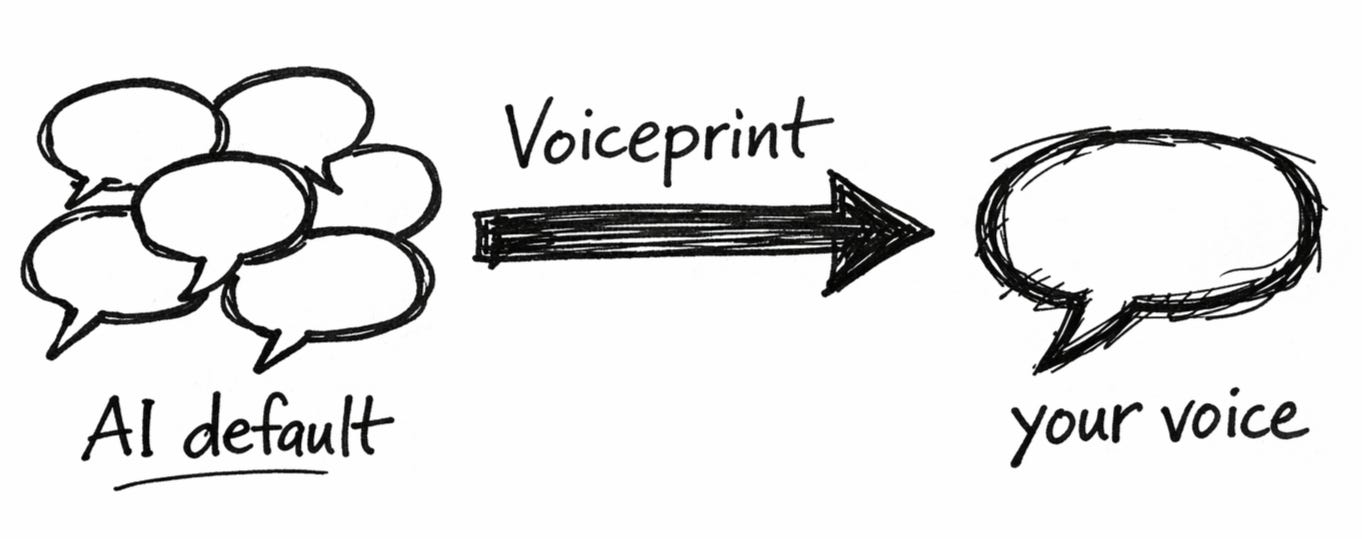 Hand-drawn sharpie sketch on white paper showing a cluster of identical speech bubbles labeled “AI default” on the left, a thick arrow labeled “Voiceprint” pointing right, and a single rough, expressive speech bubble labeled “your voice” on the right. Loose whiteboard-style linework illustrating the shift from generic AI output to personal writing voice. Hand-drawn sharpie sketch on white paper showing a cluster of identical speech bubbles labeled “AI default” on the left, a thick arrow labeled “Voiceprint” pointing right, and a single rough, expressive speech bubble labeled “your voice” on the right. Loose whiteboard-style linework illustrating the shift from generic AI output to personal writing voice.