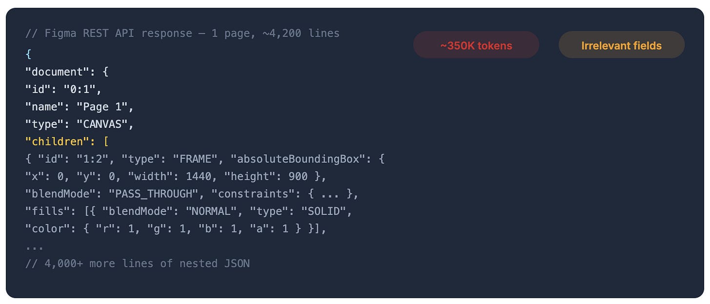 Figma Design to Code, Code to Design: Clearly Explained