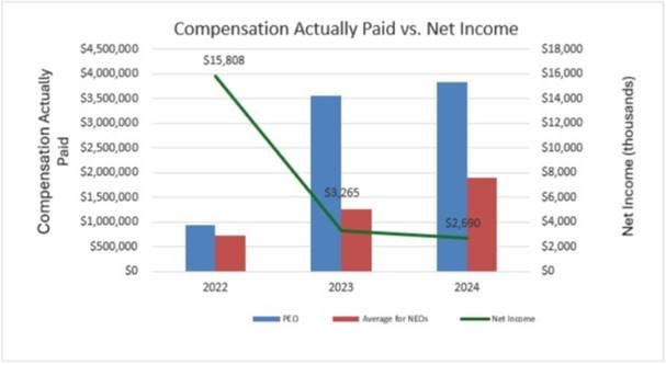 A graph showing the cost of income
AI-generated content may be incorrect. A graph showing the cost of income
AI-generated content may be incorrect.