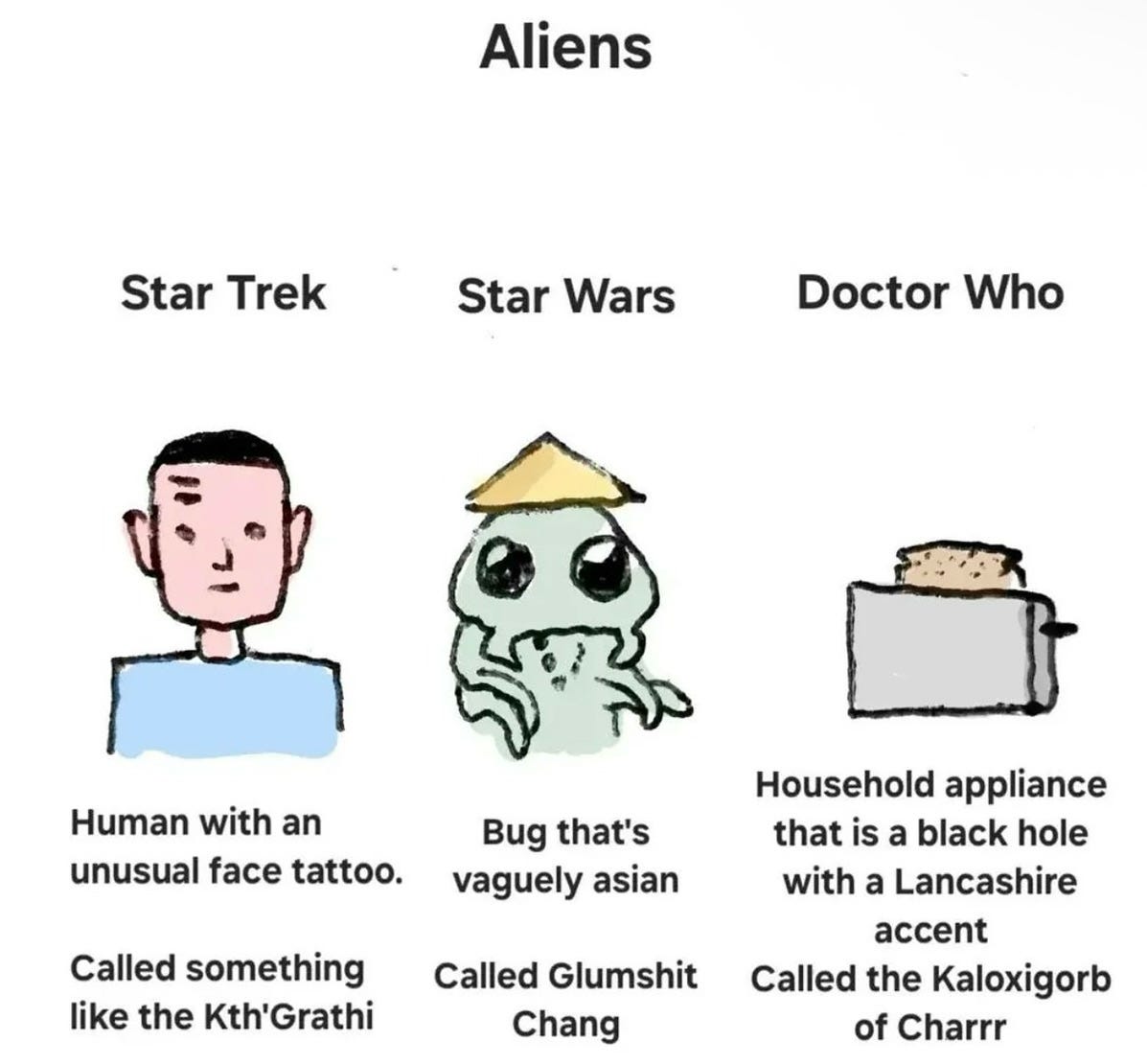 May be a doodle of text that says 'Aliens Star Trek Star Wars Doctor Who Human with an unusual face tattoo. Bug that's vaguely asian Called something like the Kth'Grathi Household appliance that is a black hole with a Lancashire accent Called the Kaloxigorb of Charrr Called Glumshit Chang'
