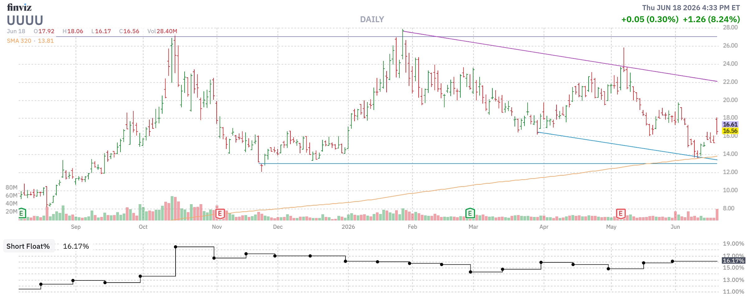 Finviz Chart