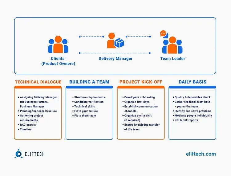 How a Technology Delivery Manager Impacts Your Startup's Growth