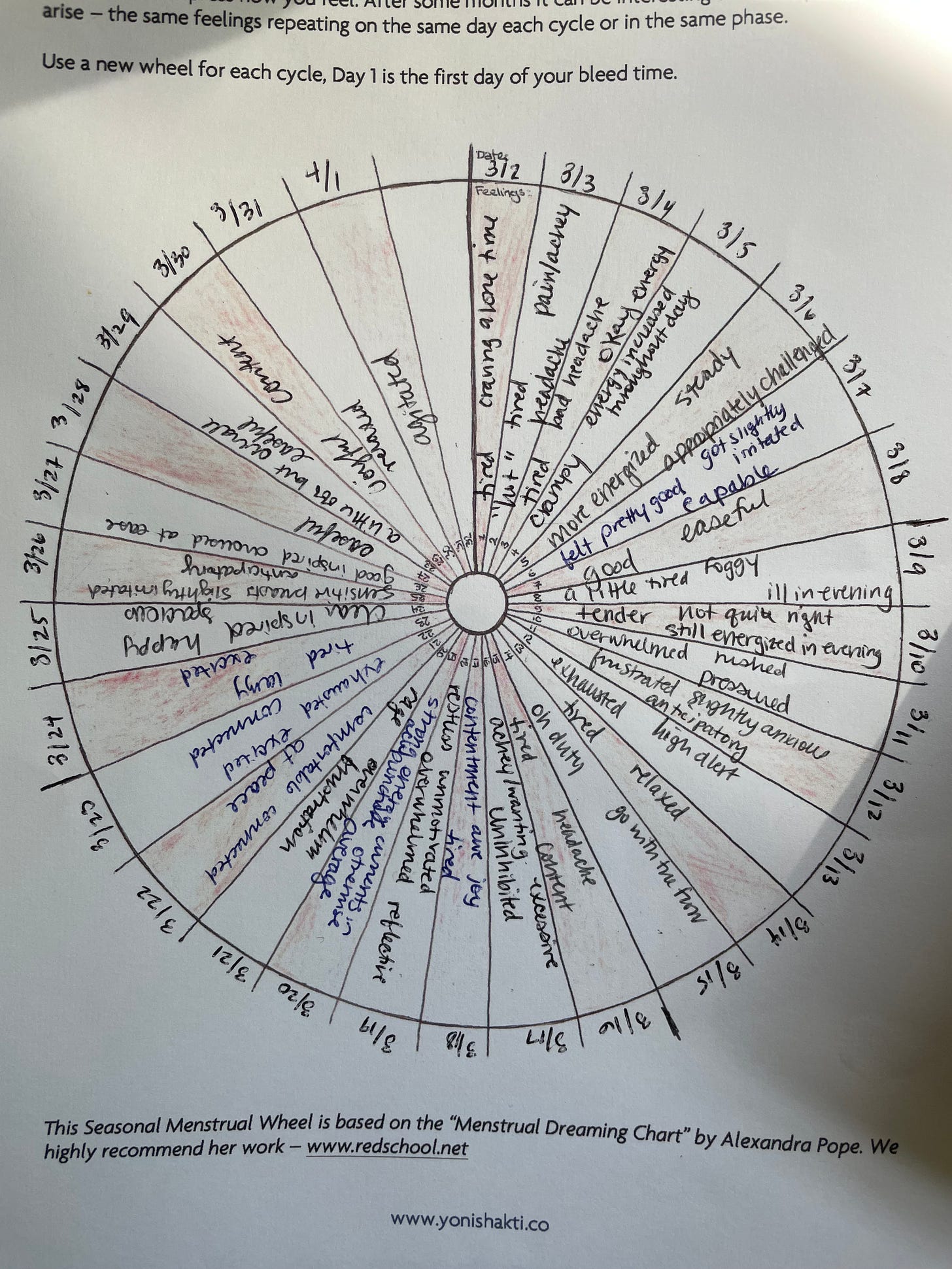 cycle tracking wheel