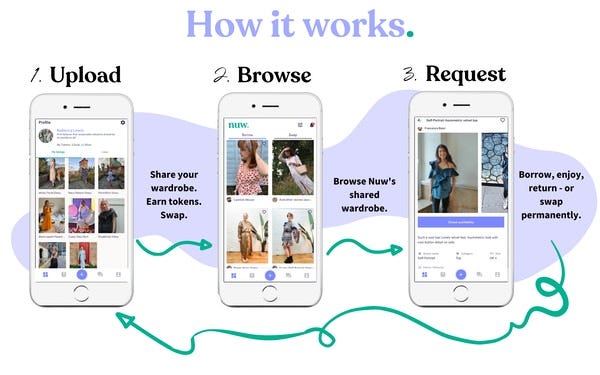 Nuw | EIS Crowdfunding Campaign | Seedrs