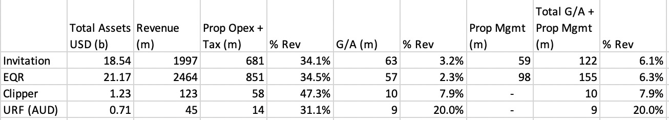 Table

Description automatically generated