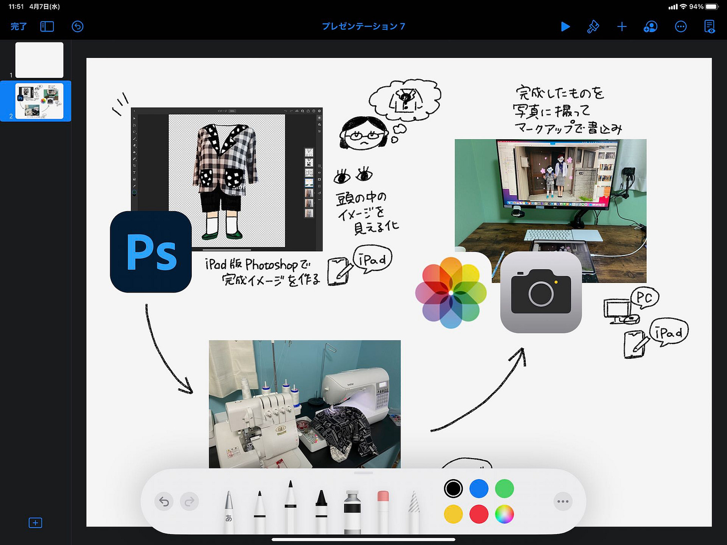Keynoteで見える化する