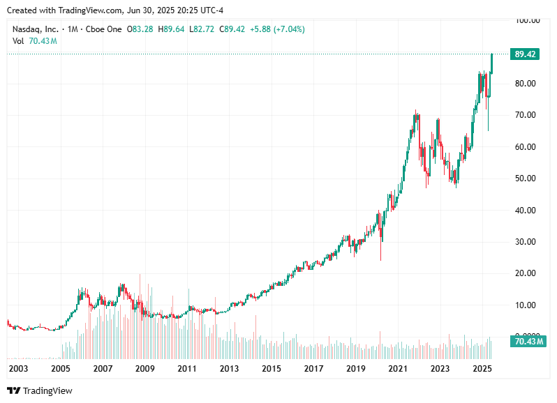 TradingView chart TradingView chart
