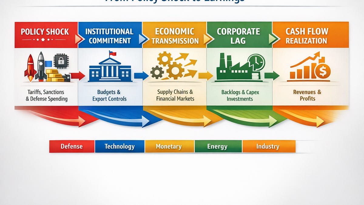 Ray Dalio's Stage 6 and the New Macro Map: Five Stocks for a