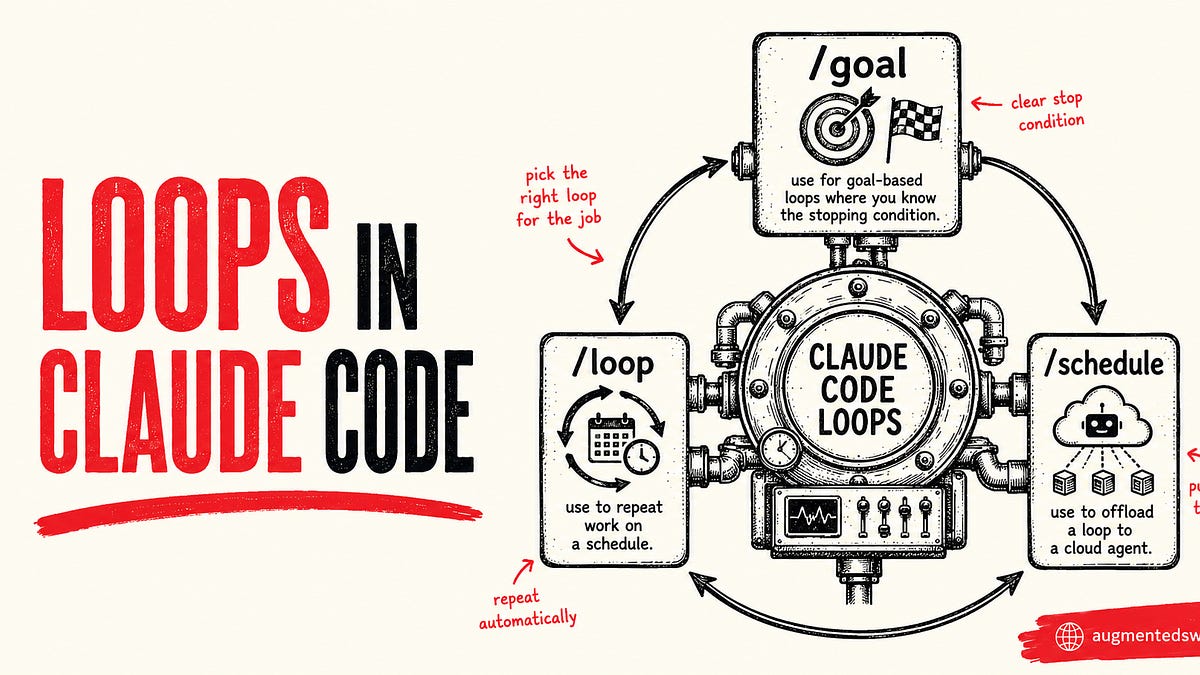 How to use loops in Claude Code