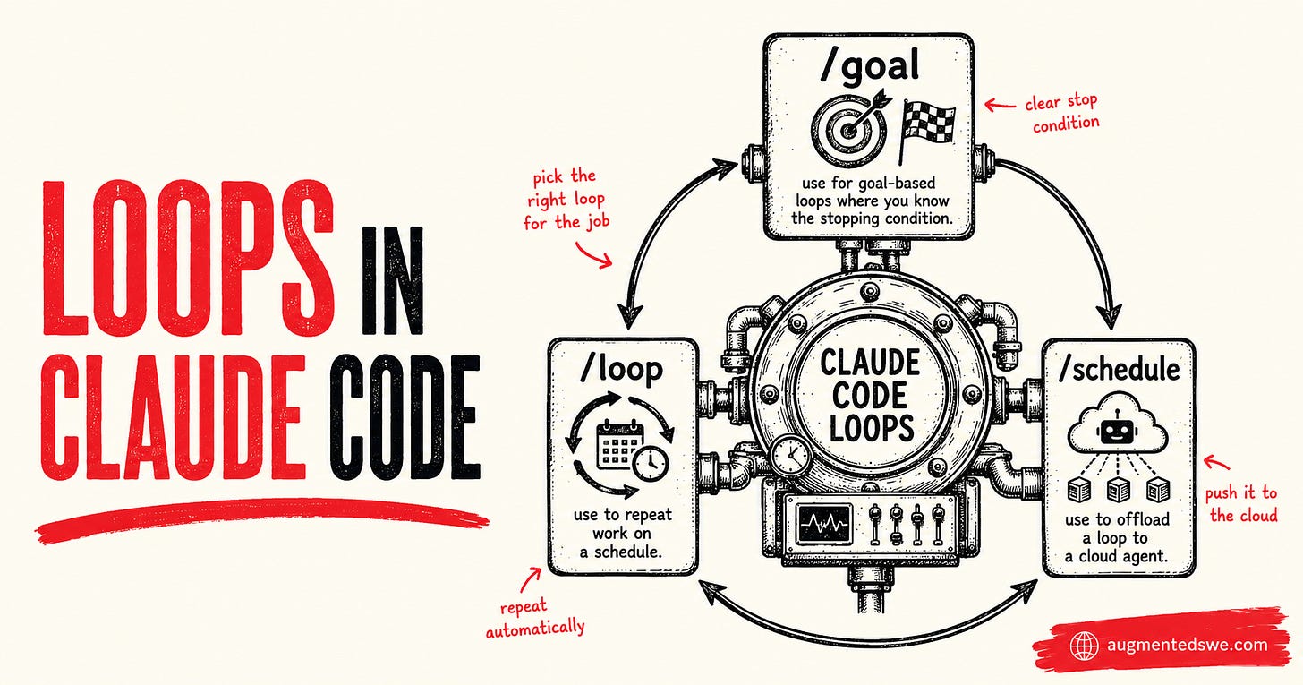 Diagram explaining loops in Claude Code, including showing when to use /loop, when to use /goal, and when to use /schedule to create a loop Diagram explaining loops in Claude Code, including showing when to use /loop, when to use /goal, and when to use /schedule to create a loop