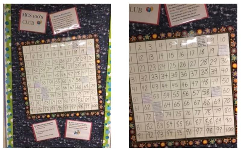 100s clubs imagery, numbers 1 -100 on a grid