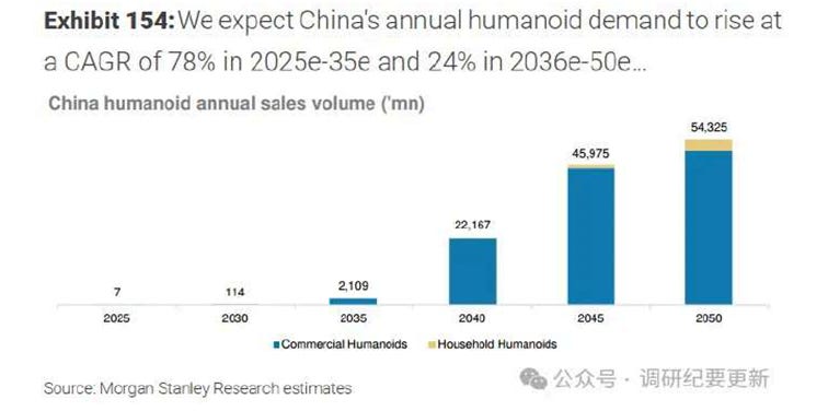 A graph with blue and white text

AI-generated content may be incorrect.