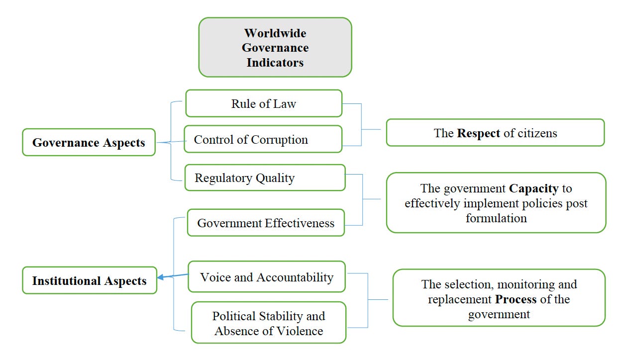 A diagram of a government
AI-generated content may be incorrect. A diagram of a government
AI-generated content may be incorrect.