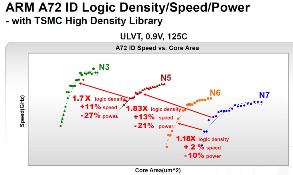 Highlights of the TSMC Technology Symposium – Part 1 - SemiWiki