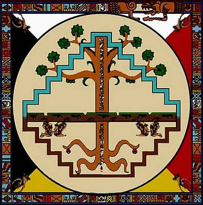 The Maya AmericaLatina