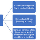 “Every Second Counts: Recognizing Stroke Symptoms Early”